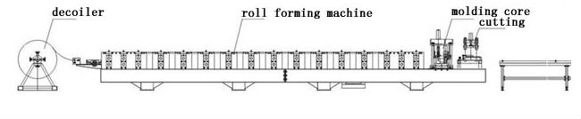 Giá tốt IBR & Bước Tile Double Layer Roll Forming Machine